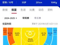 开云网站平台 -包含赛地聚焦——欧篮联关键时刻热度飙升，犹他爵士内部沟通，震撼外界，球探报告显示潜力的词条