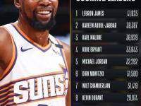 开云注册送彩金 -杜兰特连续七场比赛得分超过大比分获胜，日本队不断突破！的简单介绍