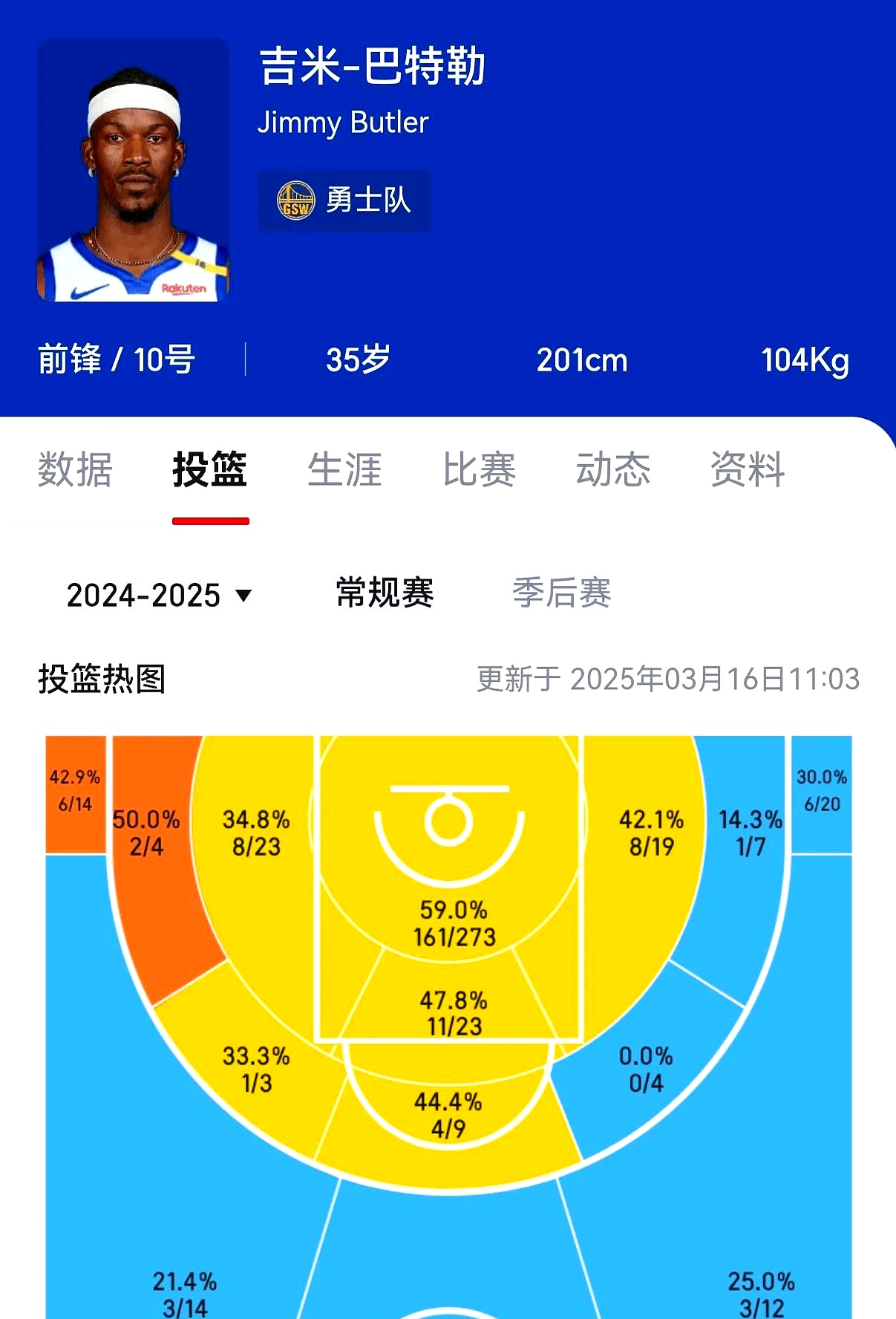 包含赛地聚焦——欧篮联关键时刻热度飙升，犹他爵士内部沟通，震撼外界，球探报告显示潜力的词条